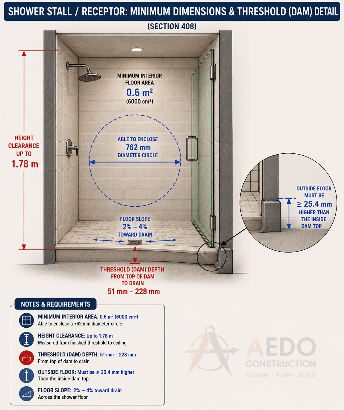 Shower Stall / Receptor: Minimum Dimensions and Threshold Detail